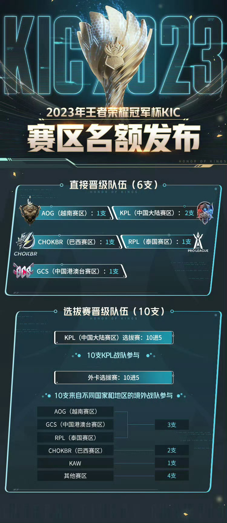 KPL春季赛逆风翻盘精彩瞬间：团战操作与英雄走位技巧盘点